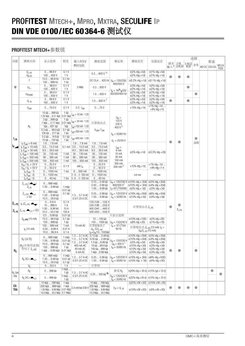 profitest-master-seculifeip-iq-db_gb中文產品參數說明_頁面_04